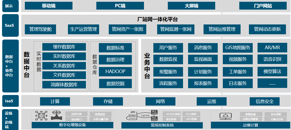 运维.png
