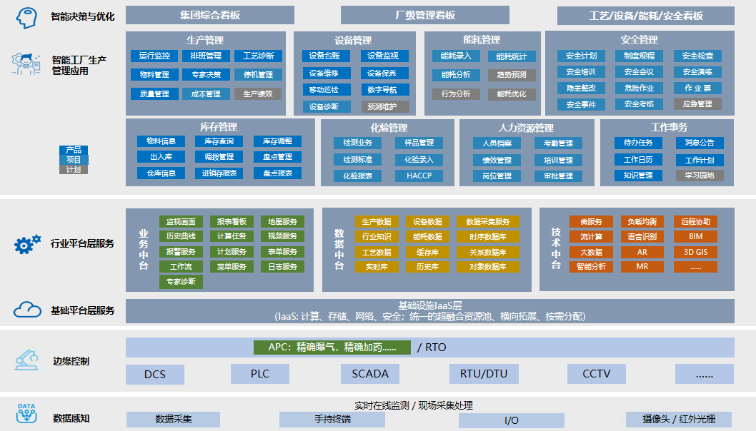 智慧水厂.png