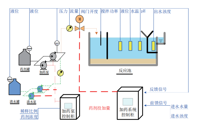 混凝剂.png