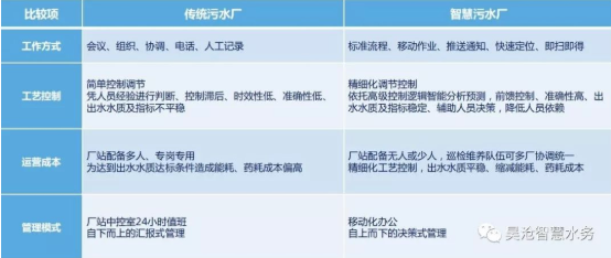 上海昊沧中标瀚蓝大石污水处理厂二期扩建工程——精确曝气系统项目