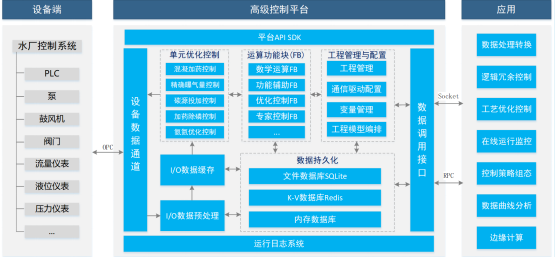 千年大计，未来已来！上海昊沧签约雄安新区全地下再生水厂精确曝气项目