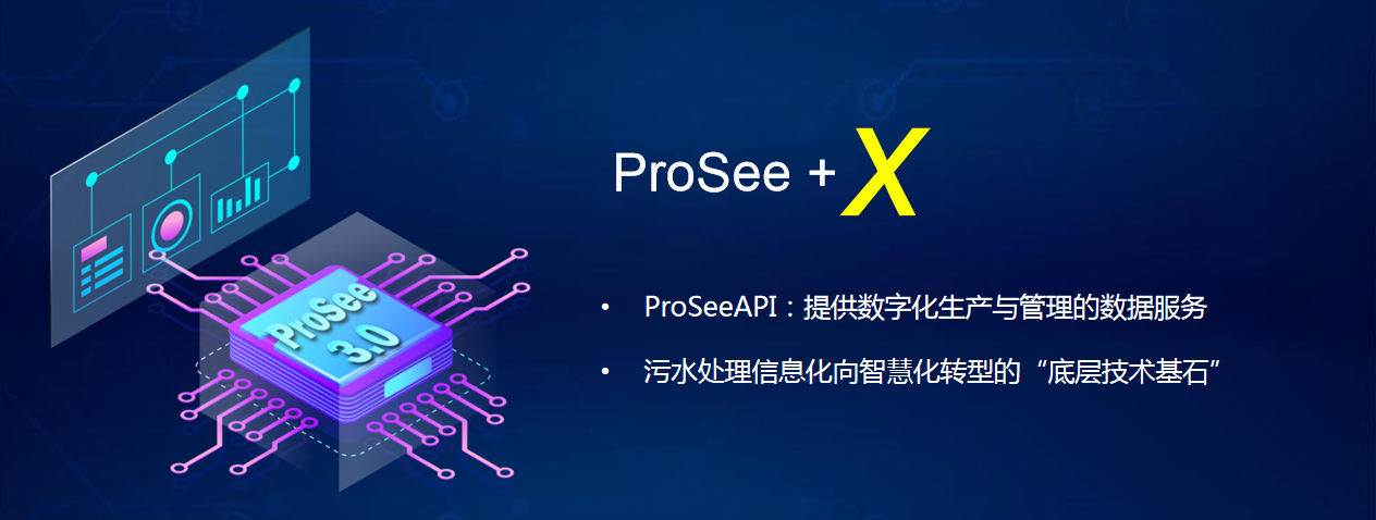 上海昊沧全新推出新一代污水厂工艺仿真云平台ProSee3.0