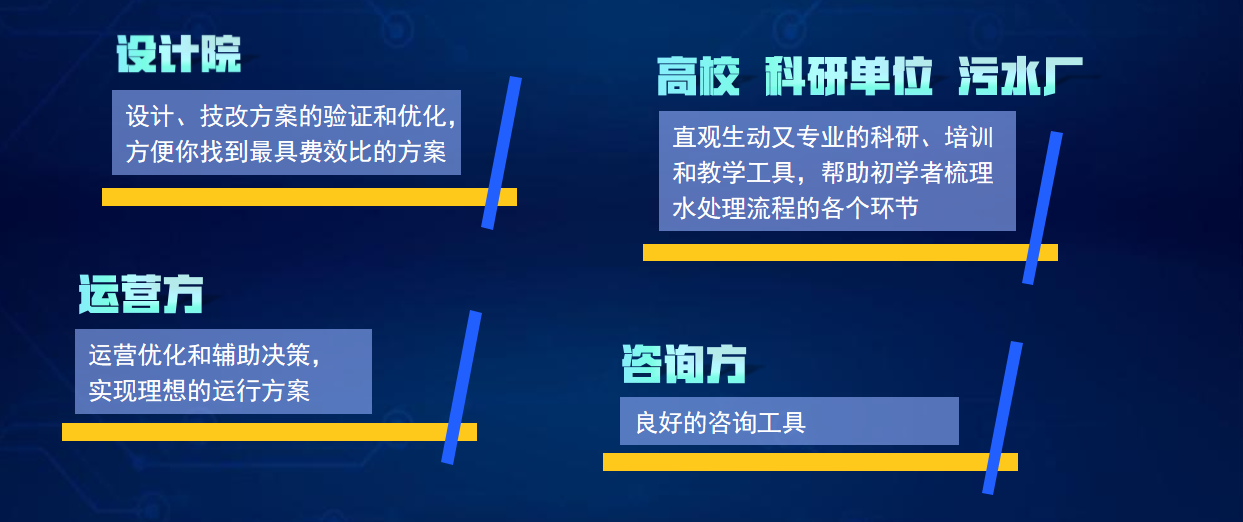 上海昊沧全新推出新一代污水厂工艺仿真云平台ProSee3.0