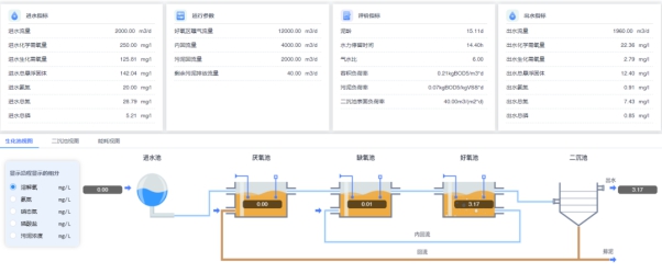 【走进同济大学】ProSee污水厂模拟仿真软件辅助教学,体验环境工程与计算机科学的深度融合  昊沧小编  昊沧智慧水务  1周前