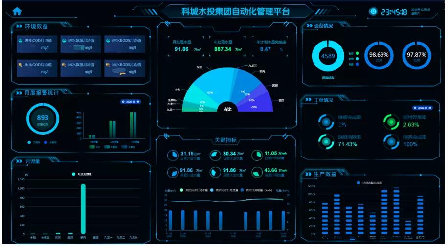 九厂联动 广州科学城水投集团型水务运管平台正式上线