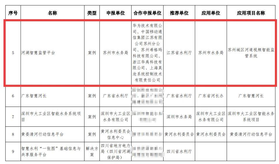  昊沧产品入选水利部“智慧水利优秀应用案例和典型解决方案推荐目录”