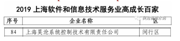 喜讯 | 上海昊沧入围“2019上海软件和信息技术服务业高成长百家”