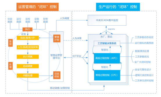 “两化融合”点亮“智慧污水处理厂” “两化融合”点亮“智慧污水处理厂”