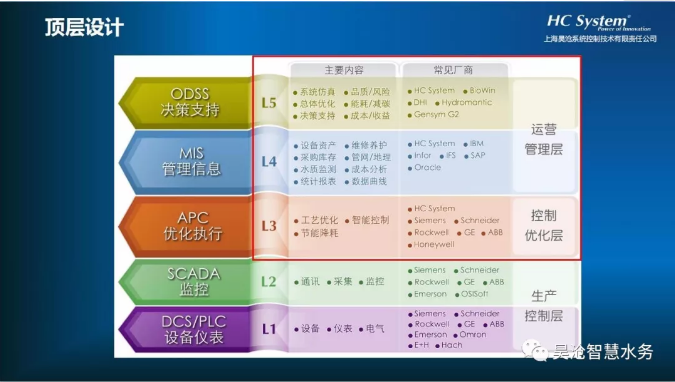 上海昊沧受邀精彩分享智能污水厂解决方案