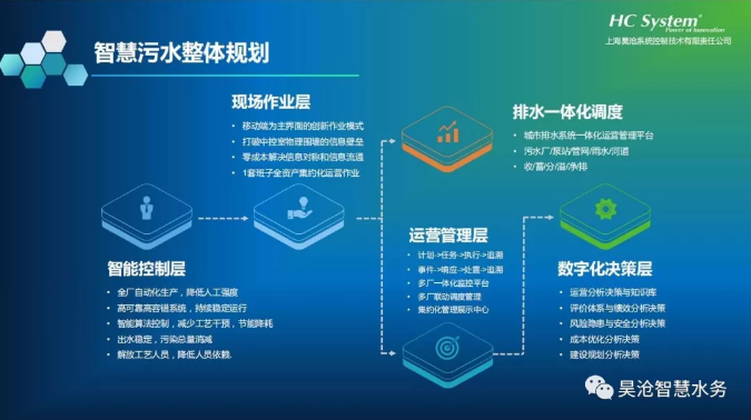上海昊沧受邀精彩分享智能污水厂解决方案