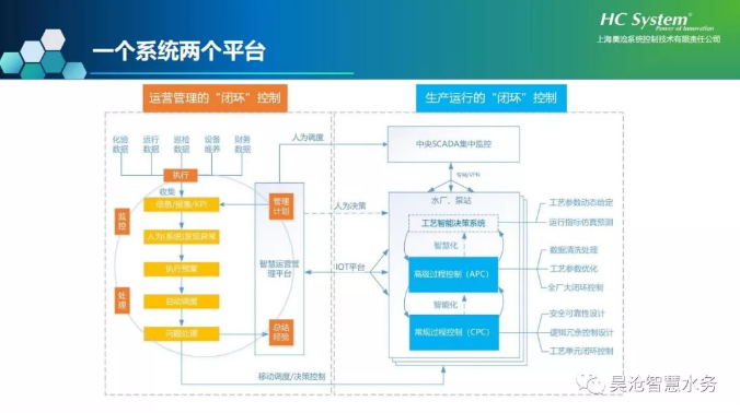 上海昊沧受邀精彩分享智能污水厂解决方案