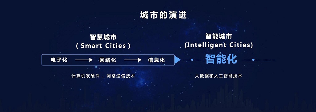 上海昊沧加入“京东智能城市合伙人计划”，携手京东共建城市智能水环境