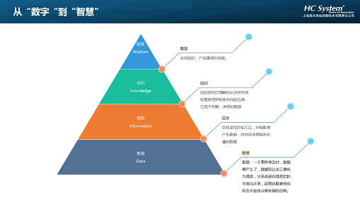 市政污水的数字化之路  