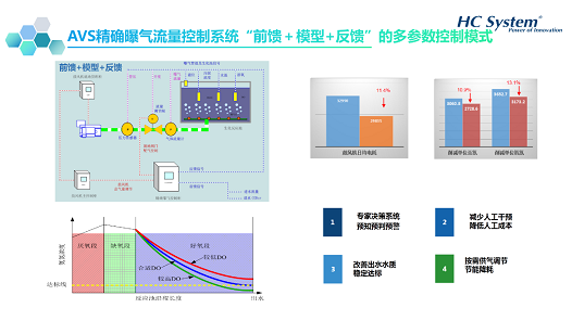 用科技守卫环境