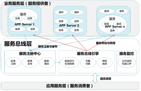 喜报 | 上海昊沧中标三亚市供水污水信息整合项目