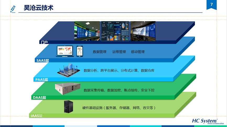 基于云架构的水务信息化系统可持续运营