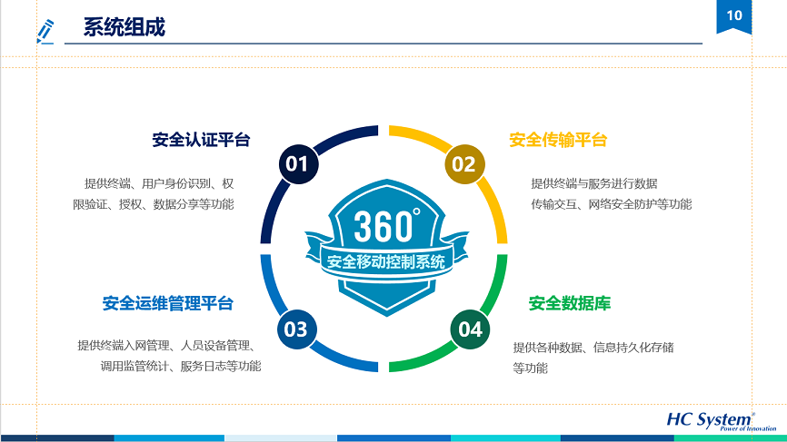 基于云架构的水务信息化系统可持续运营