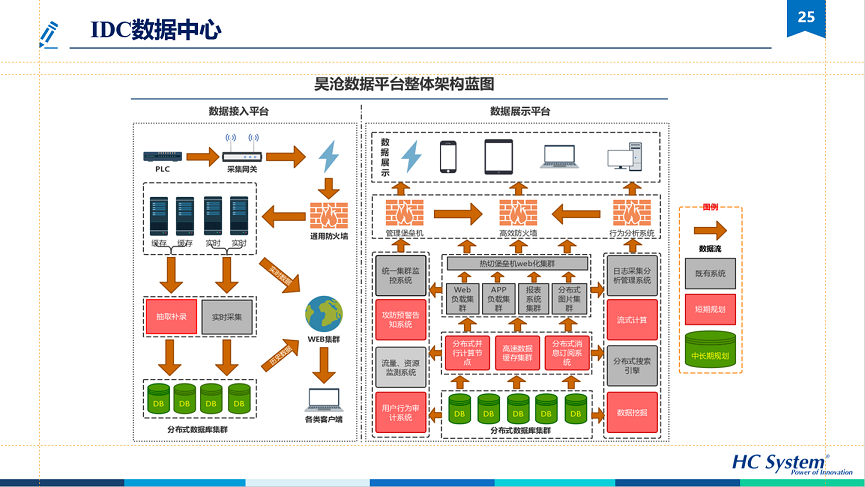 基于云架构的水务信息化系统可持续运营