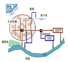 QQ截图20160322115411.png