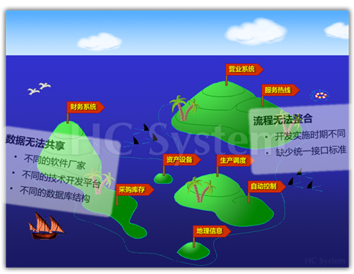 智慧水务将带来三个主要价值点，是你希望的吗  　　