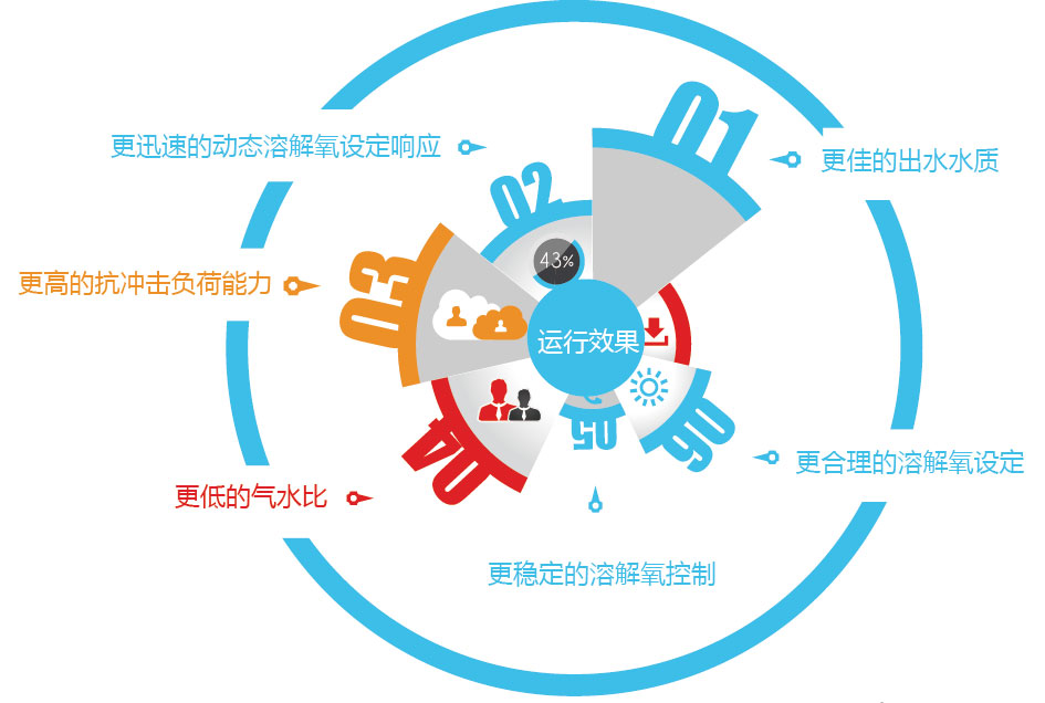 只需2分钟轻松了解智慧水务