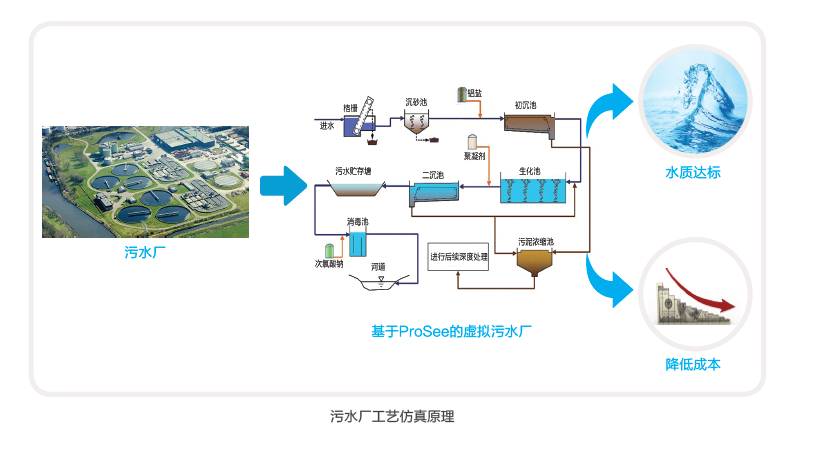 概况介绍：对智慧排水生产调度系统进行说明