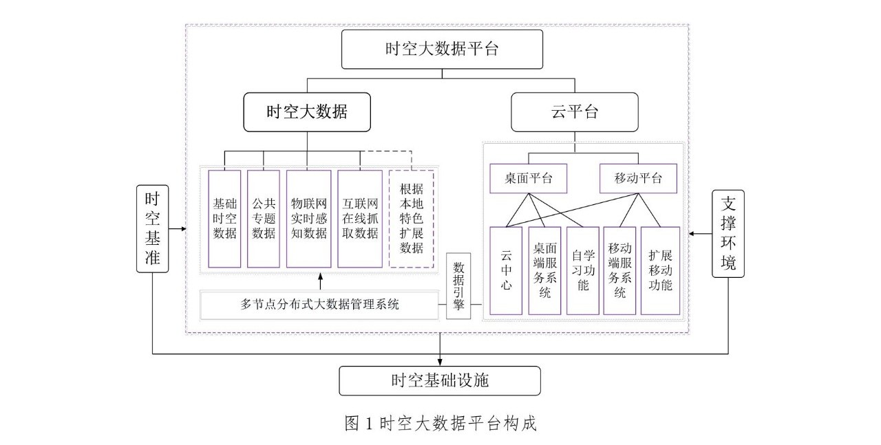 自然资源部：《智慧城市时空大数据平台建设技术大纲（2019版）》发布