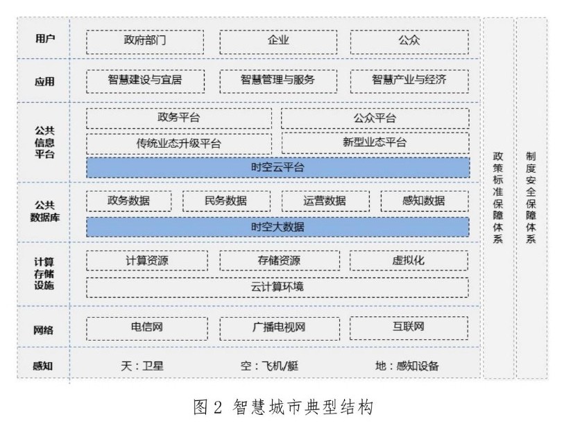 自然资源部：《智慧城市时空大数据平台建设技术大纲（2019版）》发布