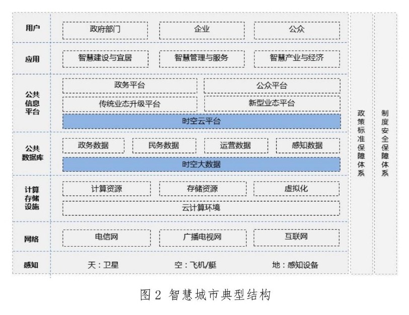 自然资源部：《智慧城市时空大数据平台建设技术大纲（2019版）》发布